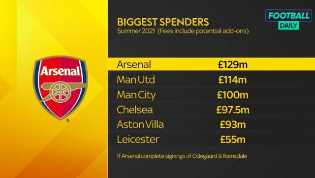 网页炸金花-【观察】引援烧钱上亿 阿森纳却还是那个阿森纳？